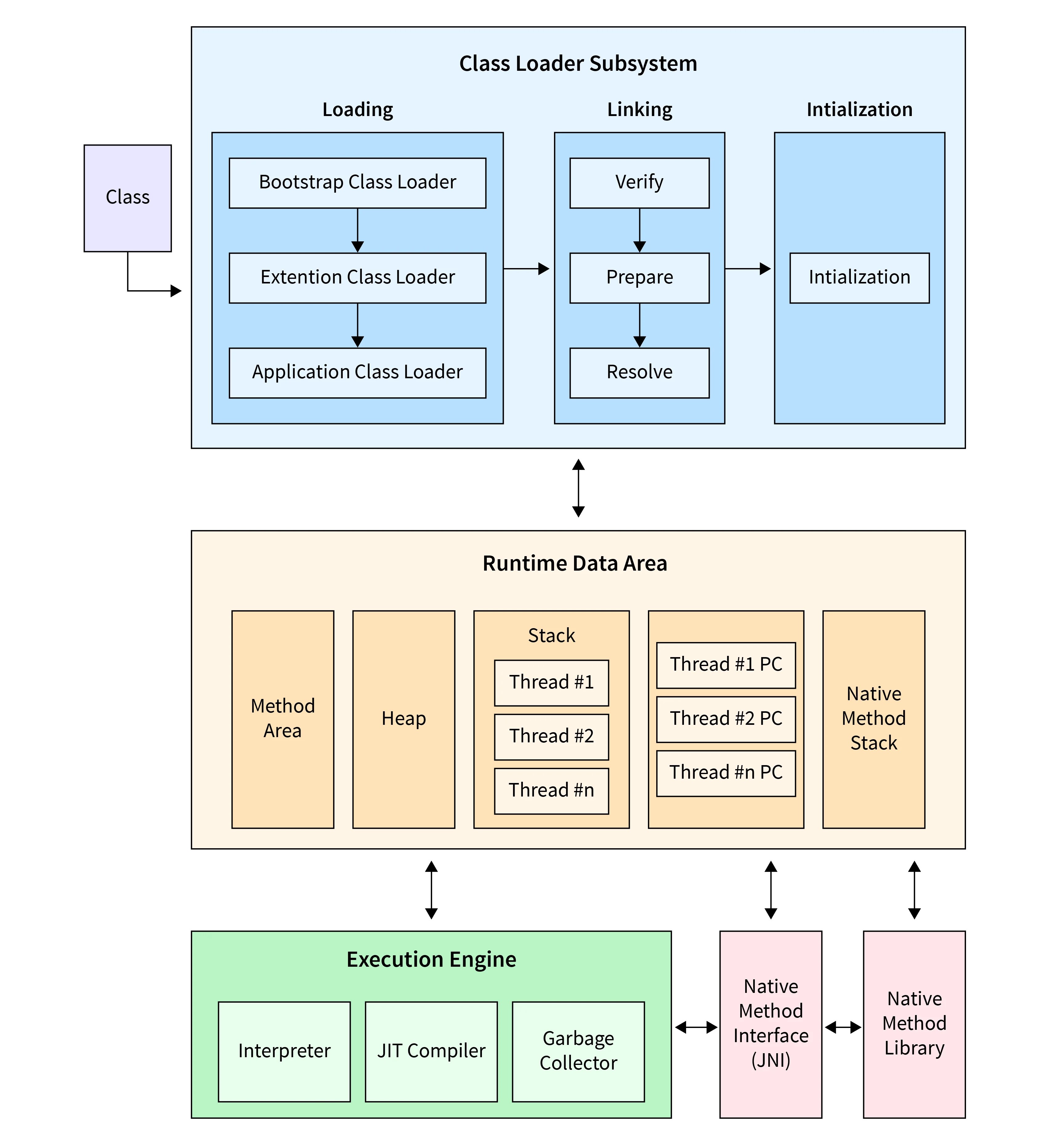 JVM